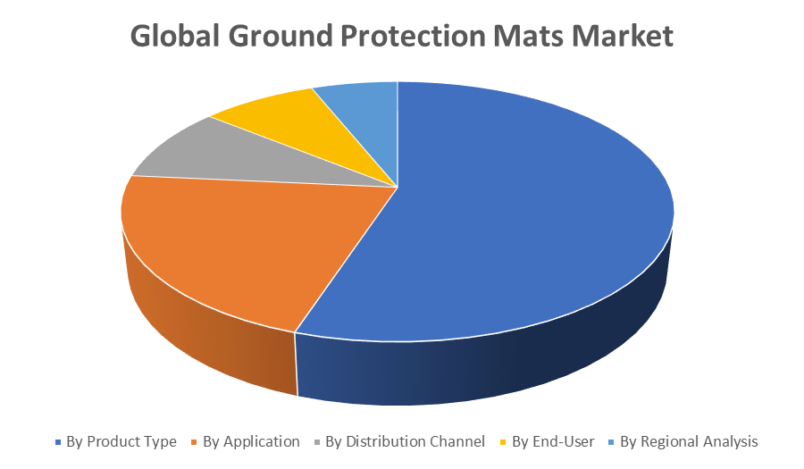 Global Ground Protection Mats Market