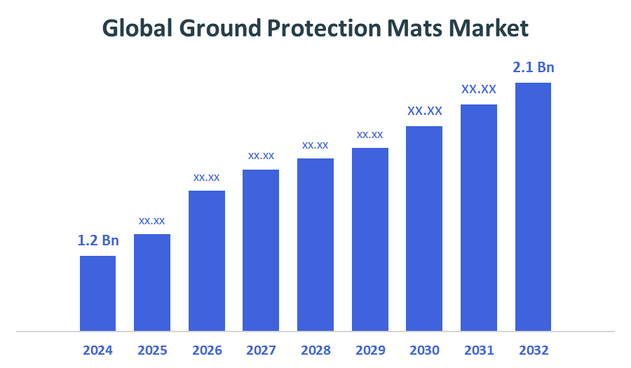 Global Ground Protection Mats Market
