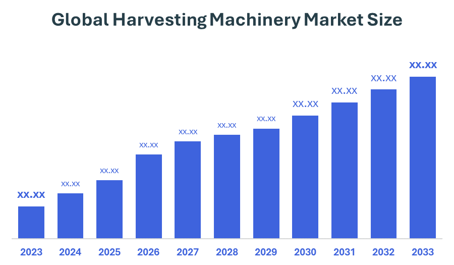 Global Harvesting Machinery Market