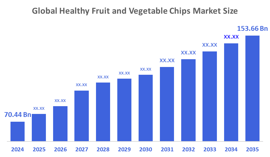 Global Healthy Fruit and Vegetable Chips Market