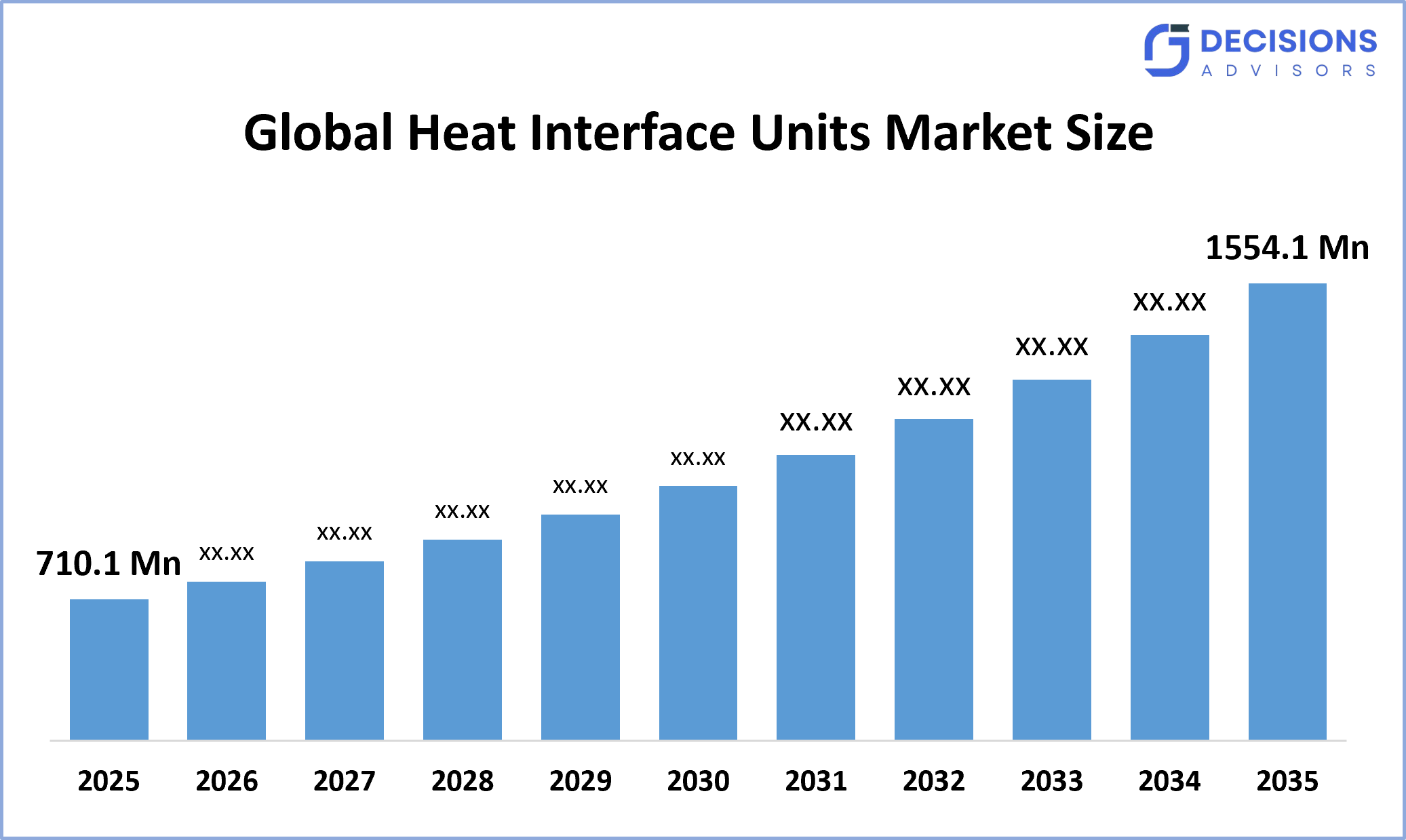 Global Heat Interface Units Market