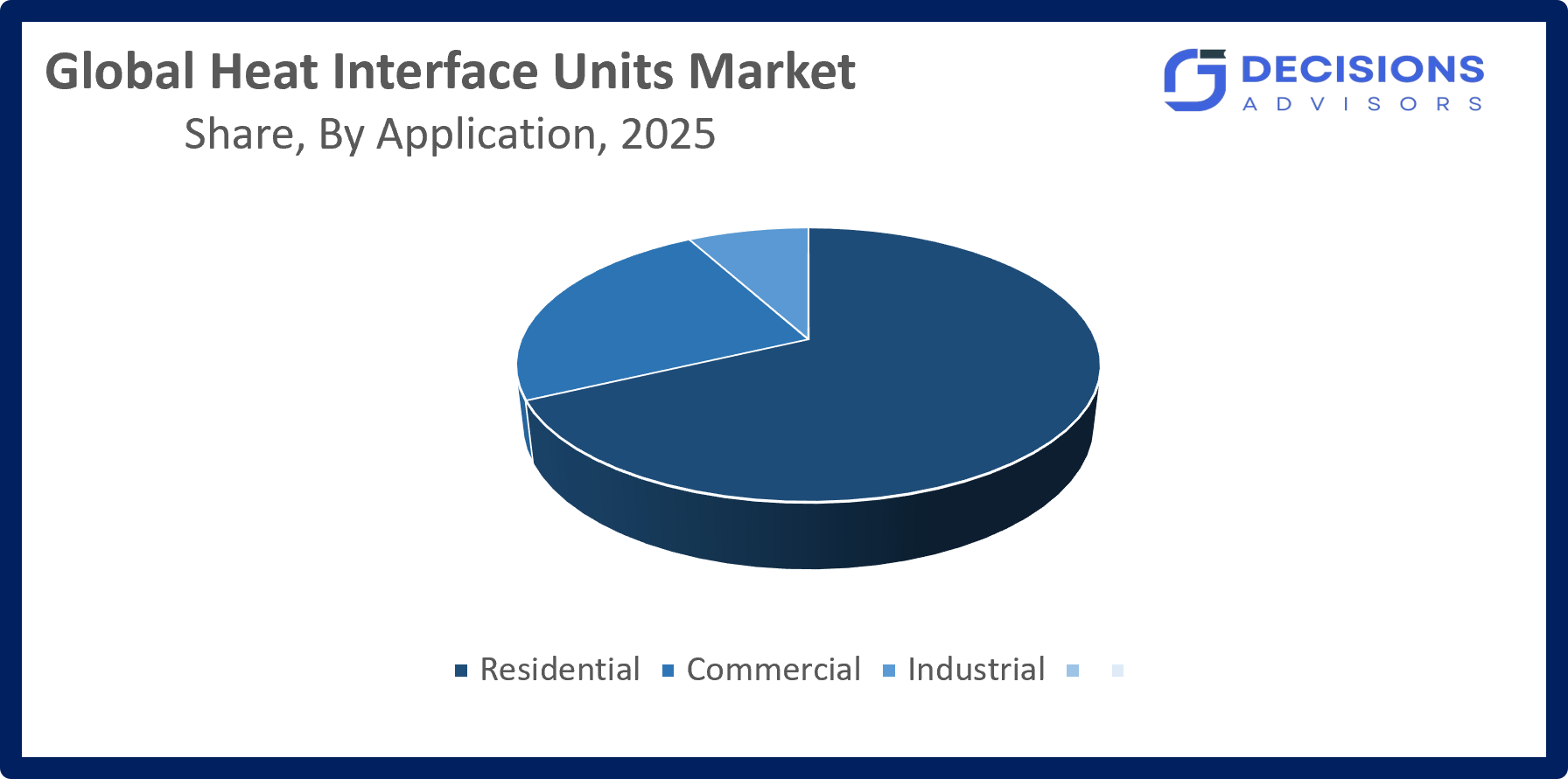 Global Heat Interface Units Market