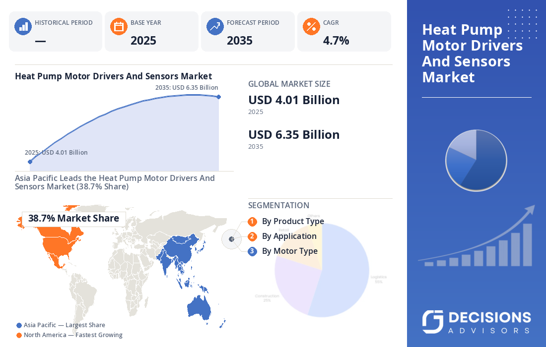 Global Heat Pump Motor Drivers and Sensors Market