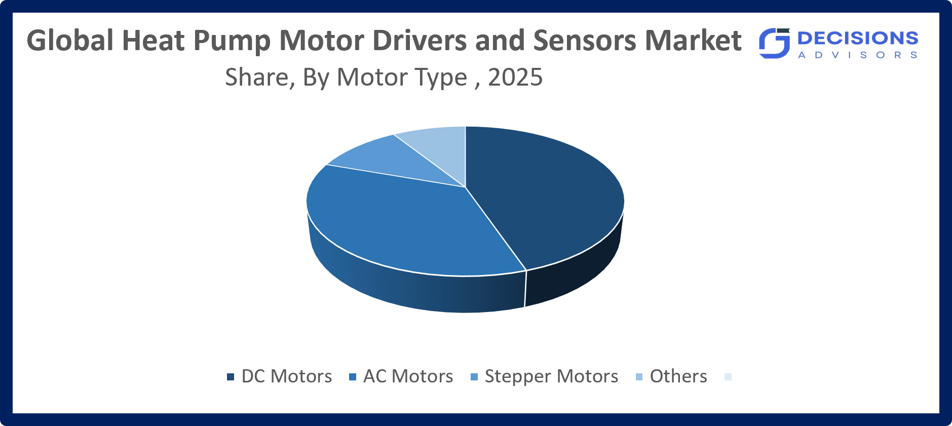 Global Heat Pump Motor Drivers and Sensors Market