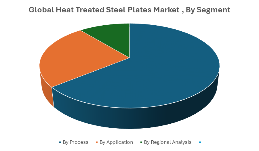 Global Heat Treated Steel Plates Market 