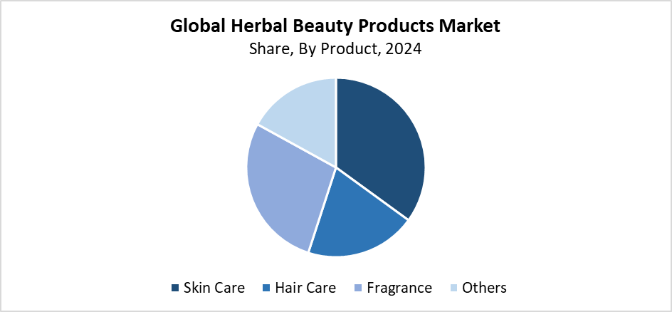 Herbal Beauty Products Market