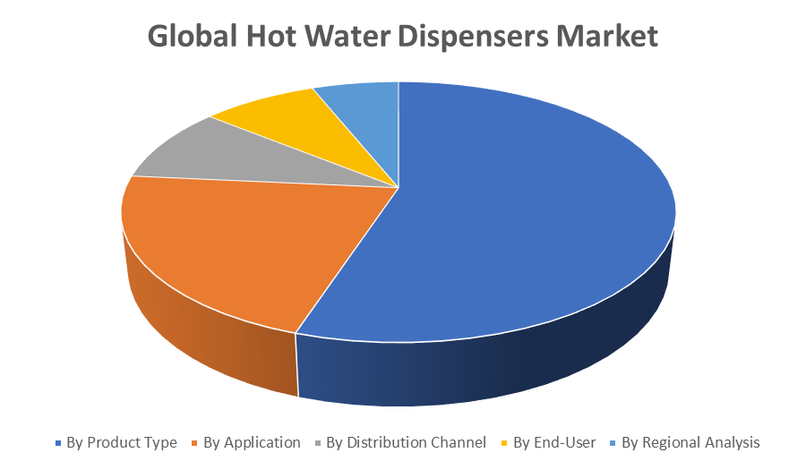 Global Hot Water Dispensers Market