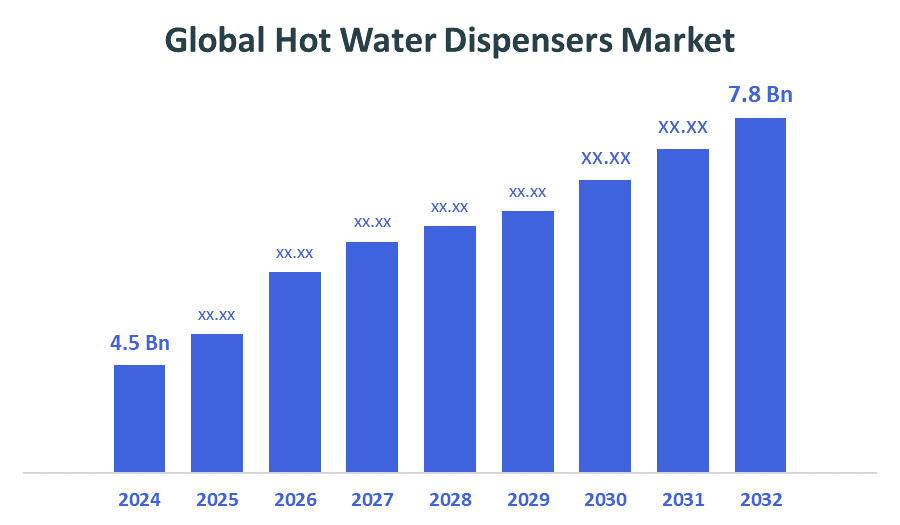 Global Hot Water Dispensers Market