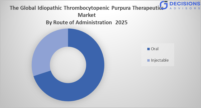 Global Idiopathic Thrombocytopenic Purpura Therapeutics Market