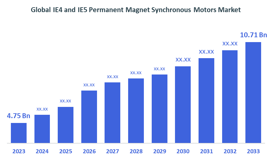 Global IE4 and IE5 Permanent Magnet Synchronous Motors Market