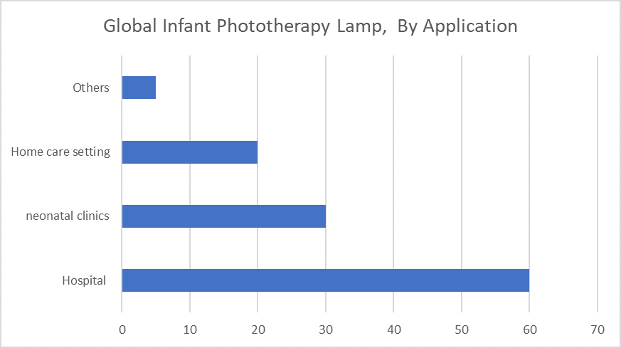 Global Infant Phototherapy Lamp