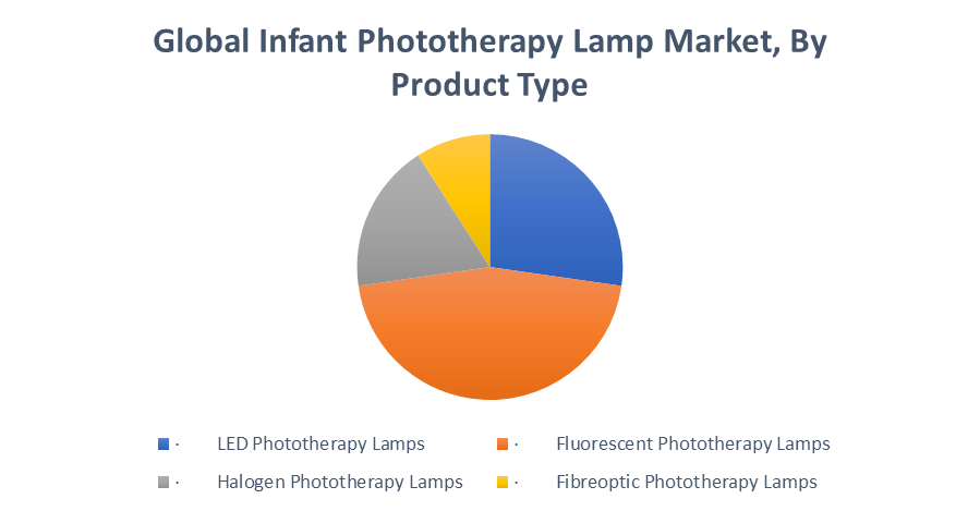 Global Infant Phototherapy Lamp