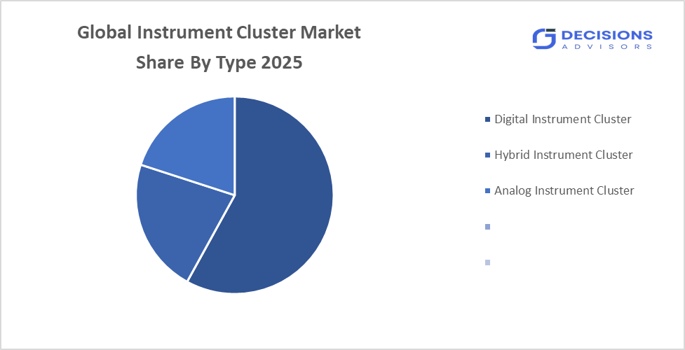 Global Instrument Cluster Market 