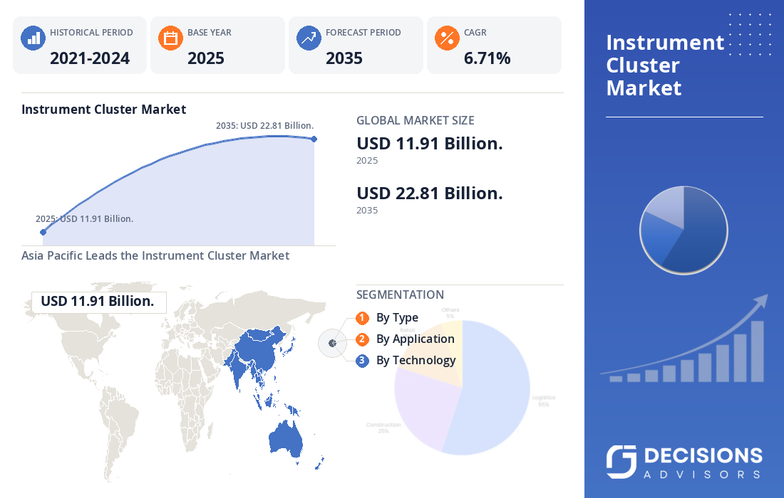 Global Instrument Cluster Market