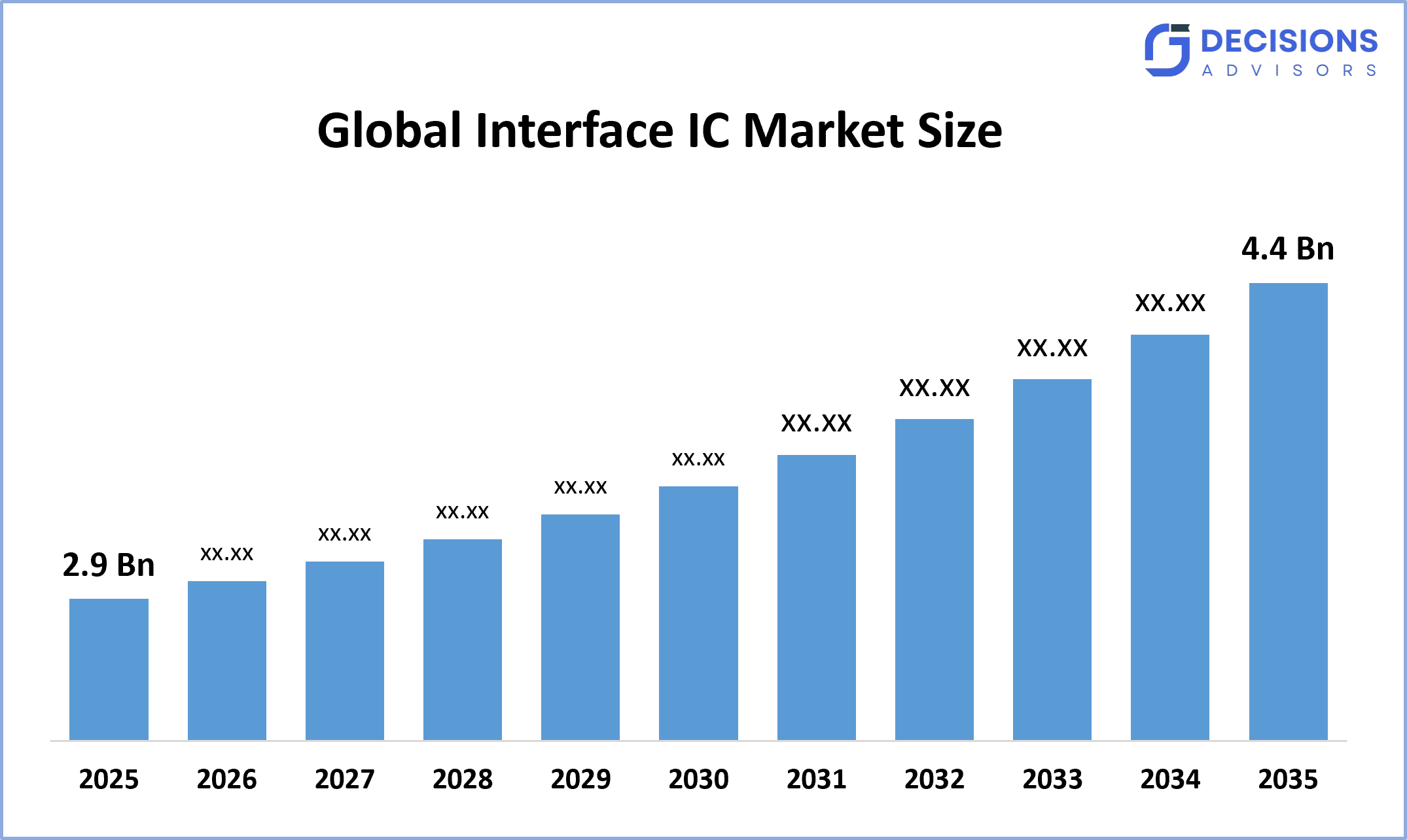 Global Interface IC Market