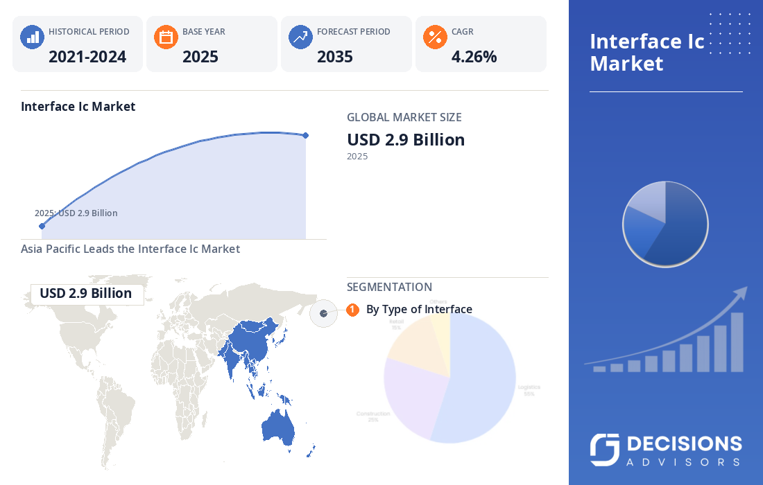 Global Interface IC Market