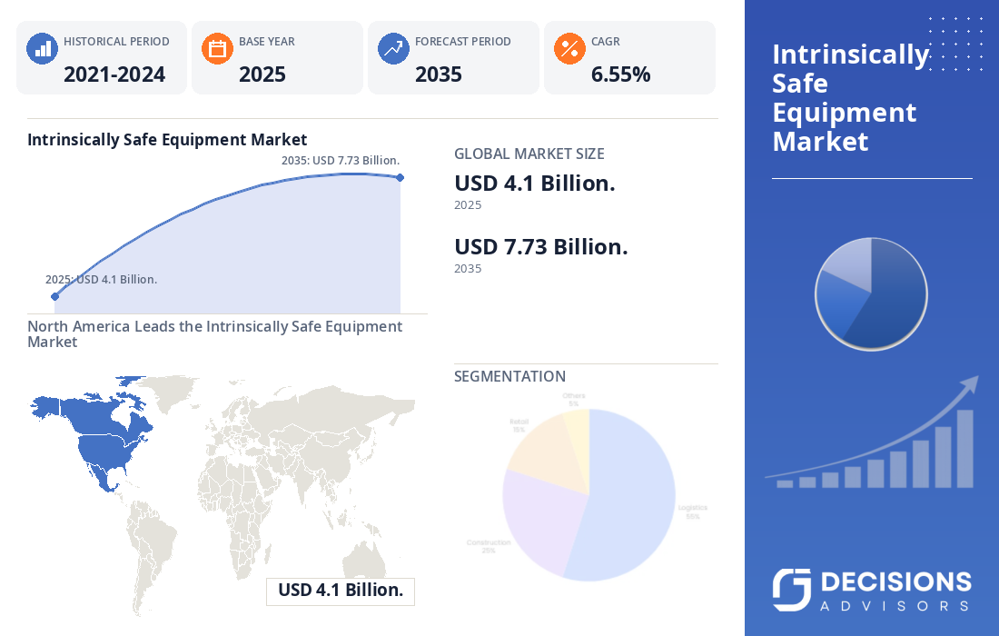 Global Intrinsically Safe Equipment Market
