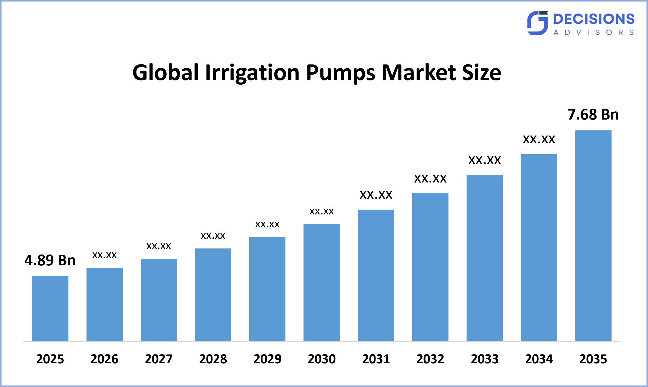 Global Irrigation Pumps Market