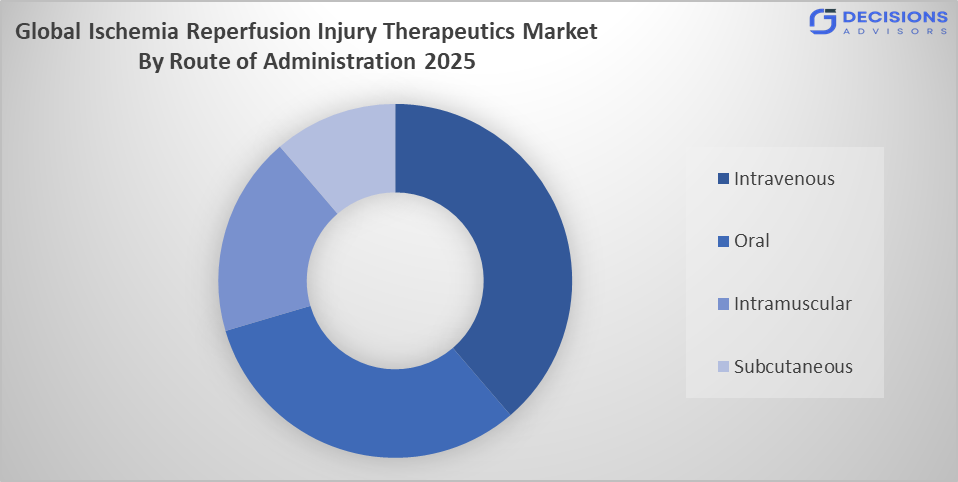 Global Ischemia Reperfusion Injury Therapeutics Market Size 