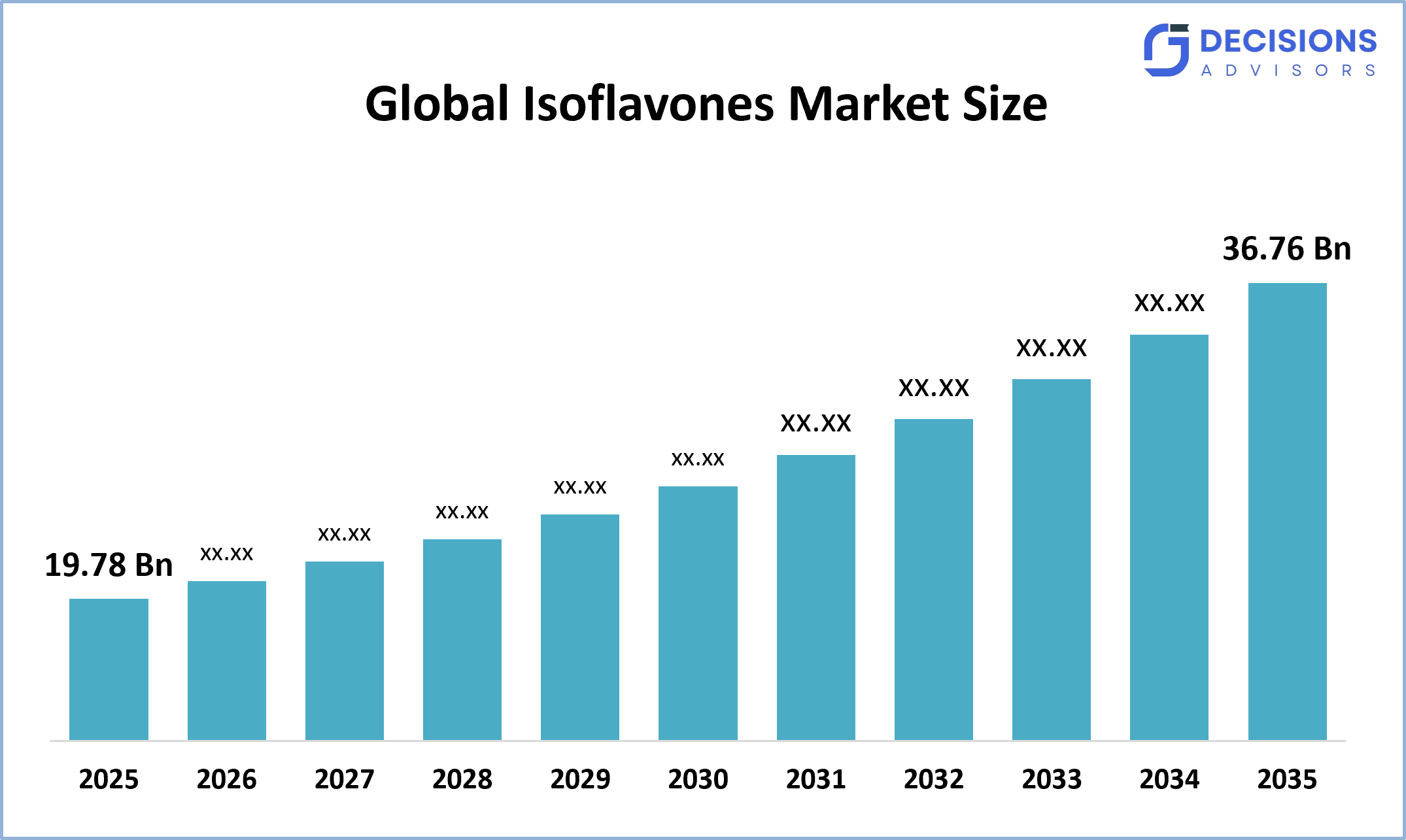 Global Isoflavones Market