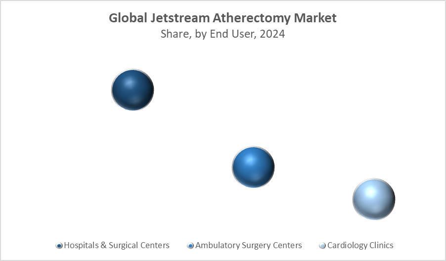 Global Jetstream Atherectomy Market