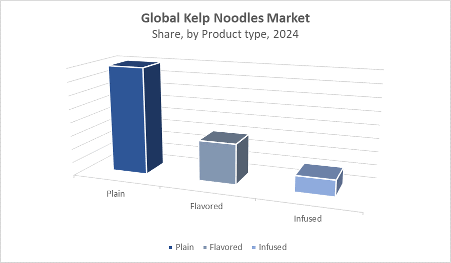 Kelp Noodles Market
