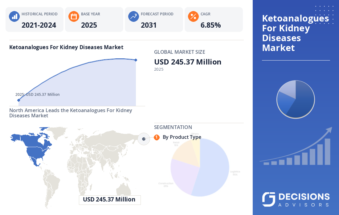Global Ketoanalogues for Kidney Diseases Market