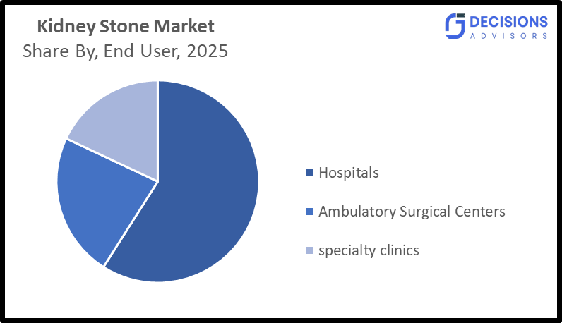 Global Kidney Stone Market