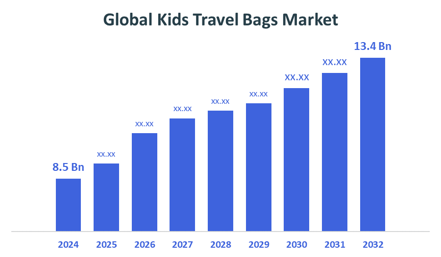 Global Kids Travel Bags Market
