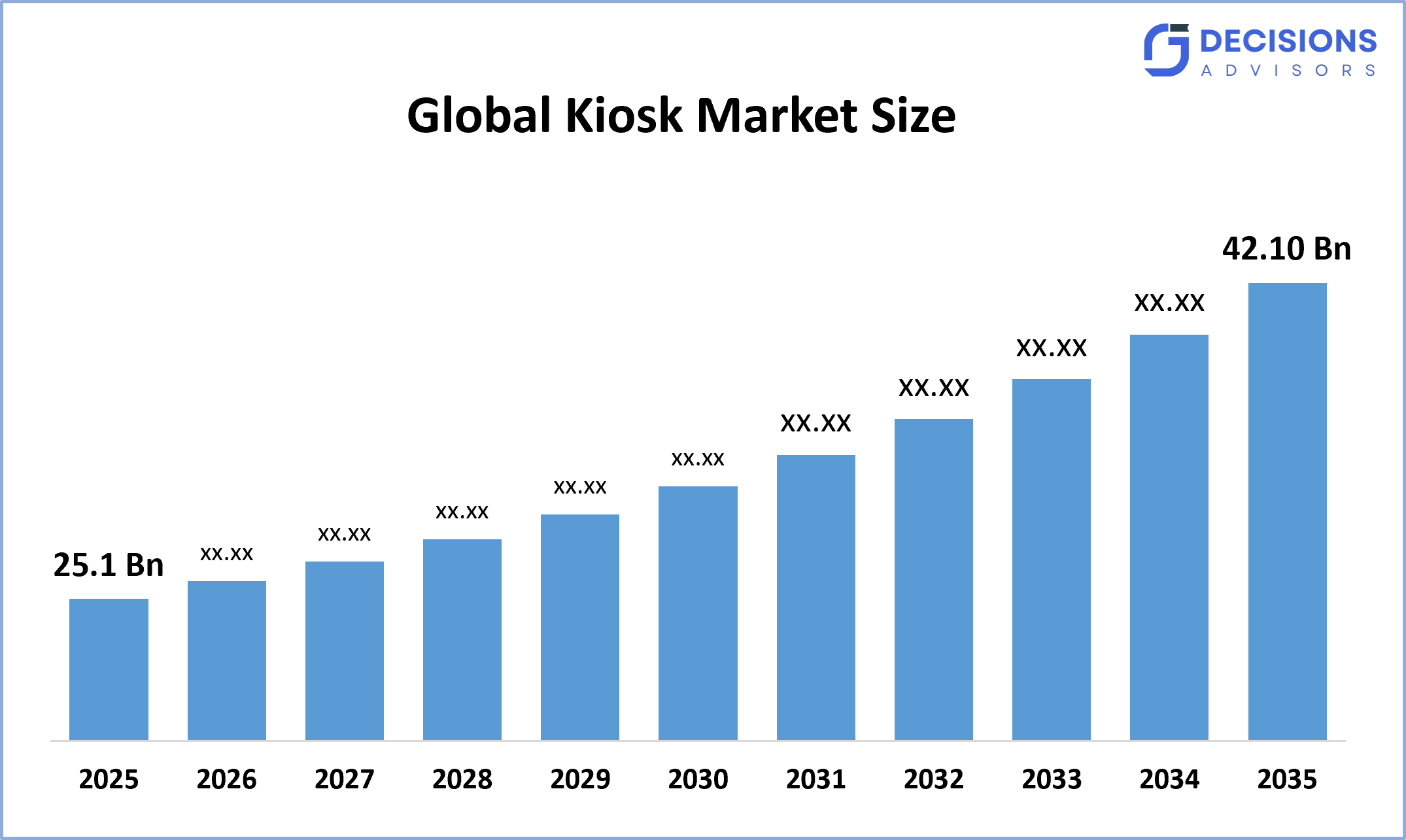 Global Kiosk Market
