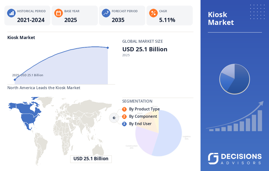 Global Kiosk Market