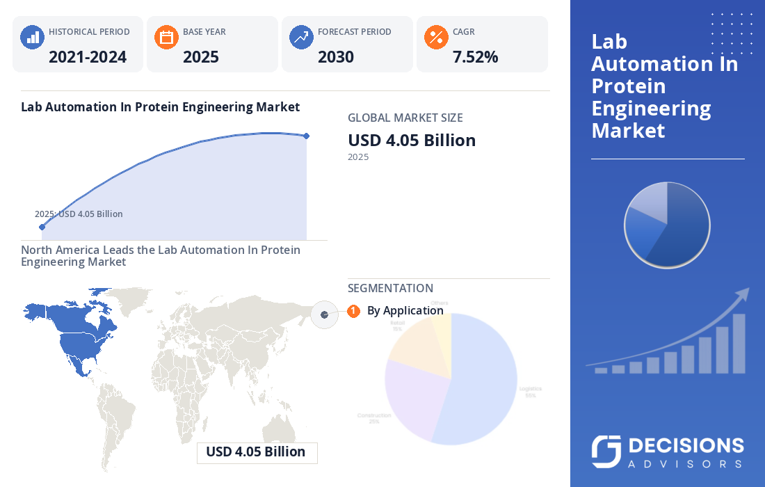 Global Lab Automation in Protein Engineering Market