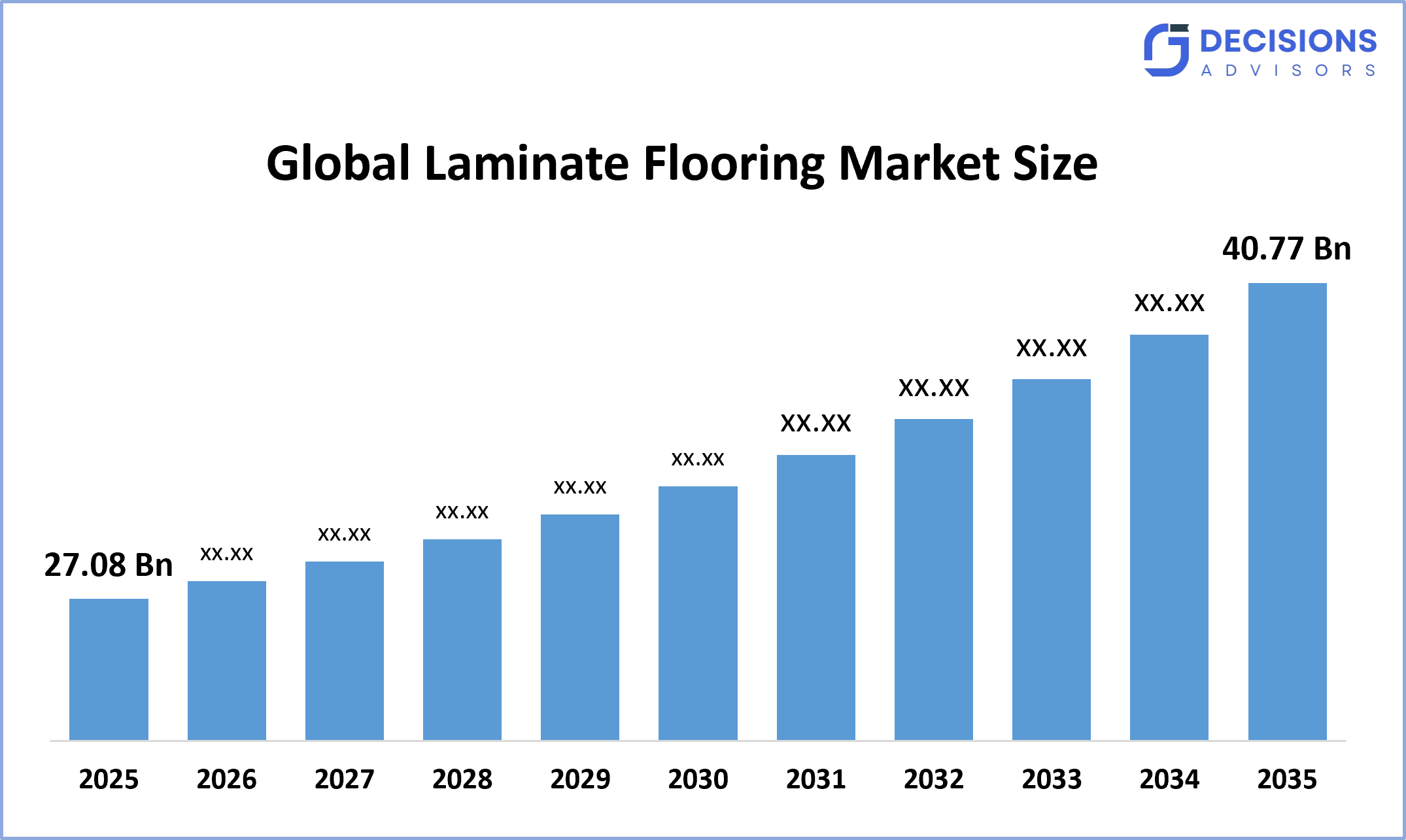 Global Laminate Flooring Market