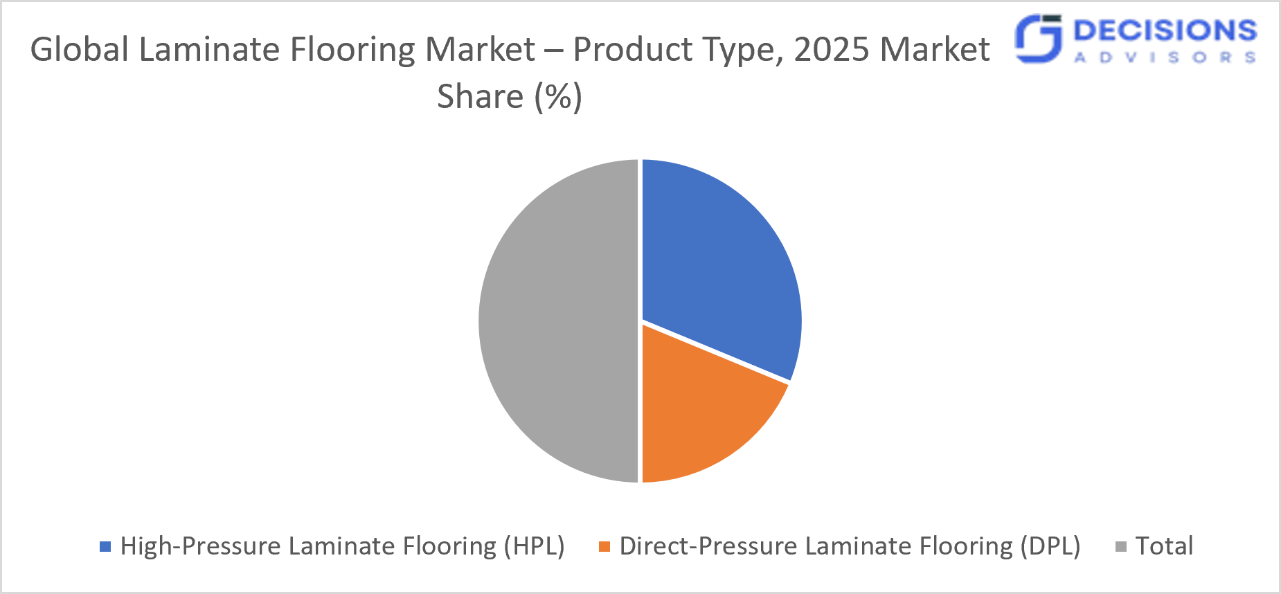 Global Laminate Flooring Market