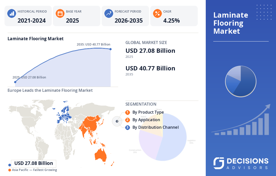 Global Laminate Flooring Market