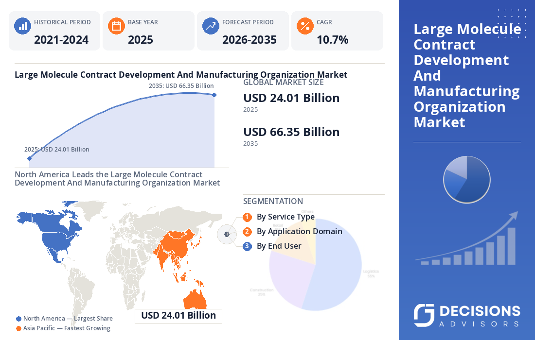Global Large Molecule Contract Development and Manufacturing Organization Market