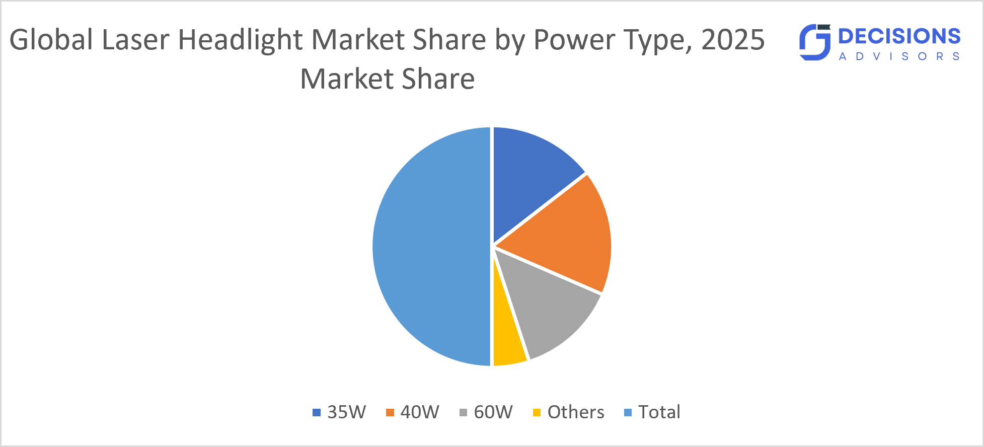 Global Laser Headlight Market