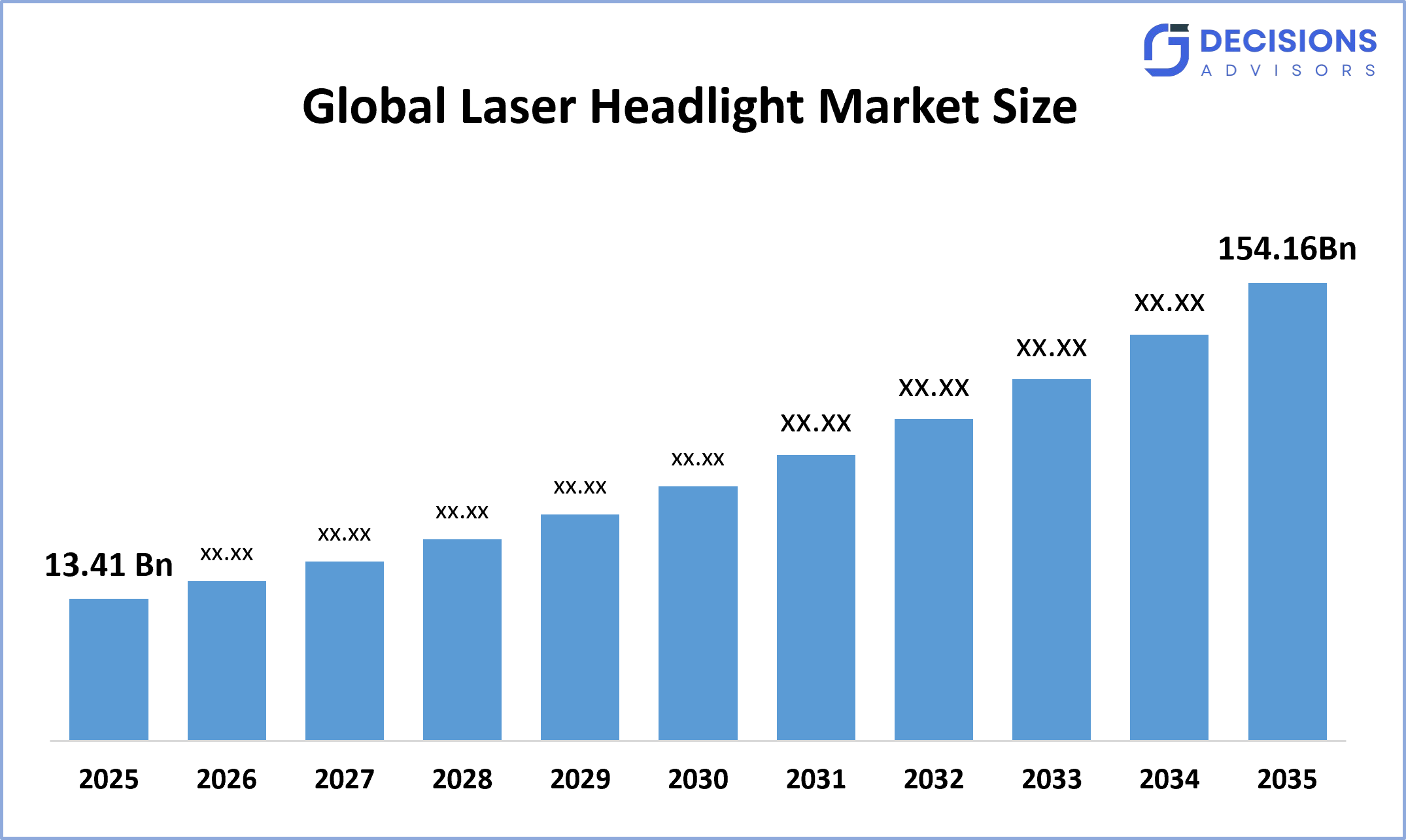 Global Laser Headlight Market
