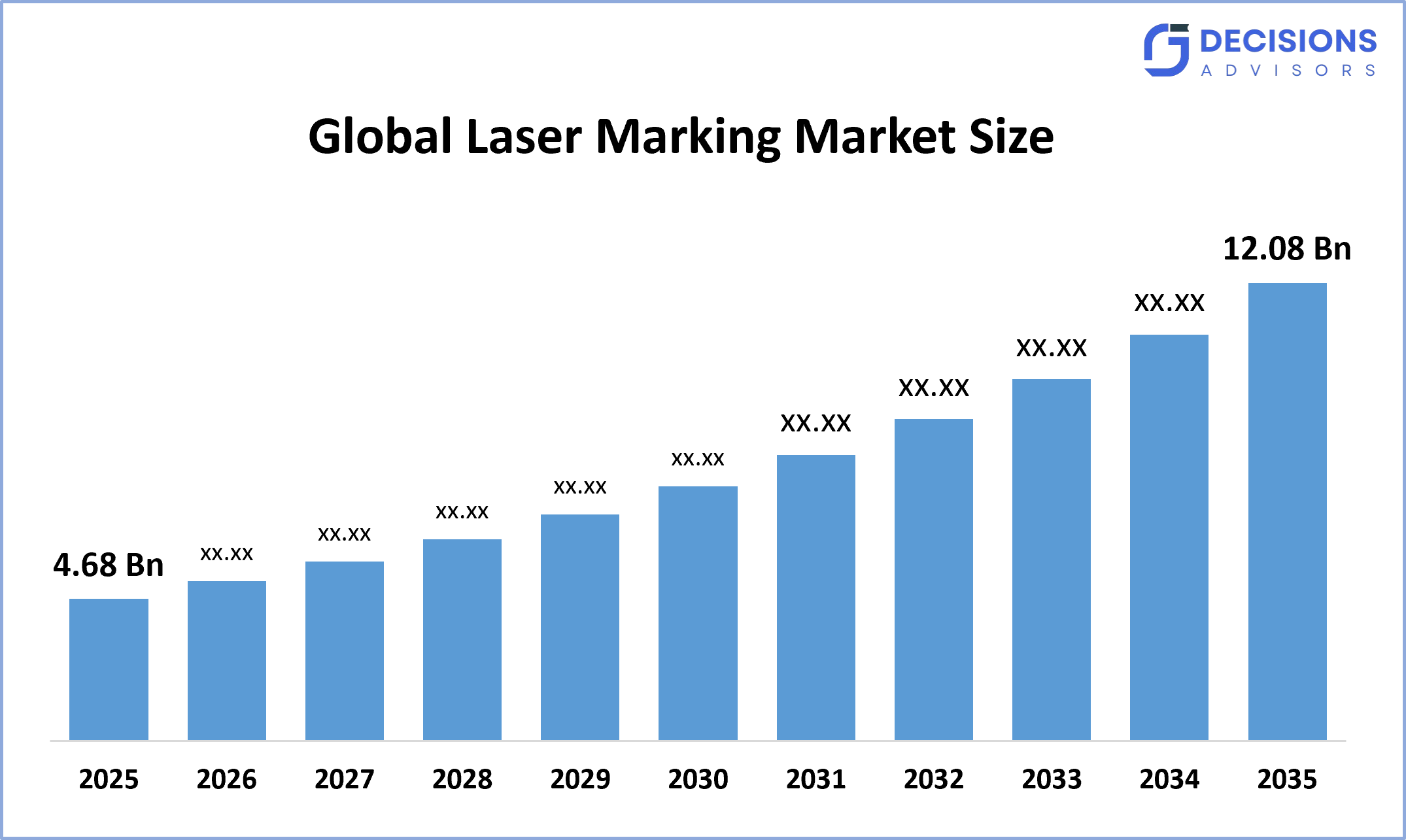Global Laser Marking Market