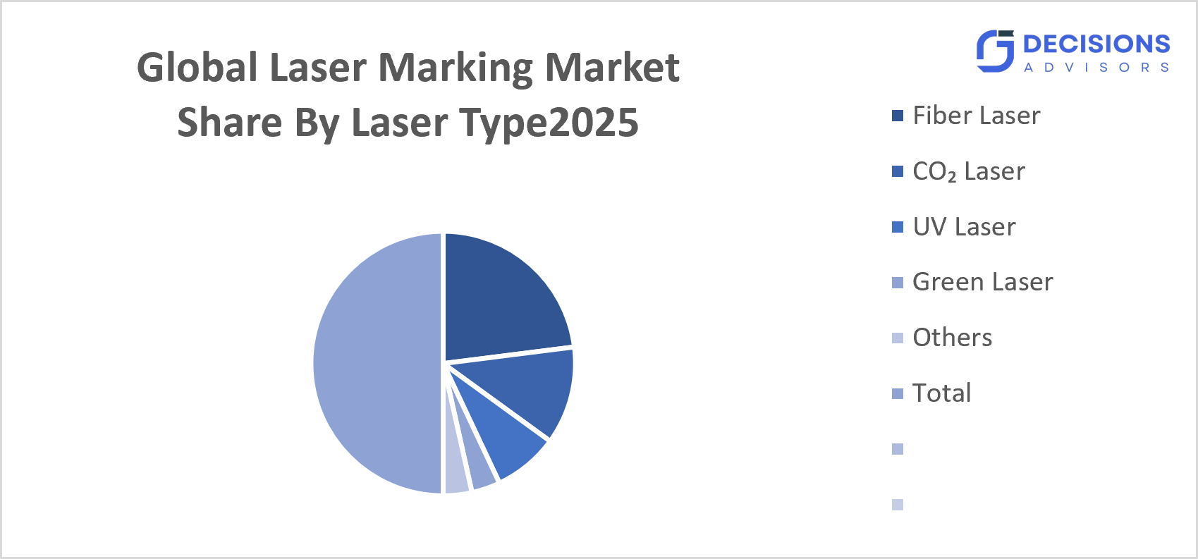 Global Laser Marking Market