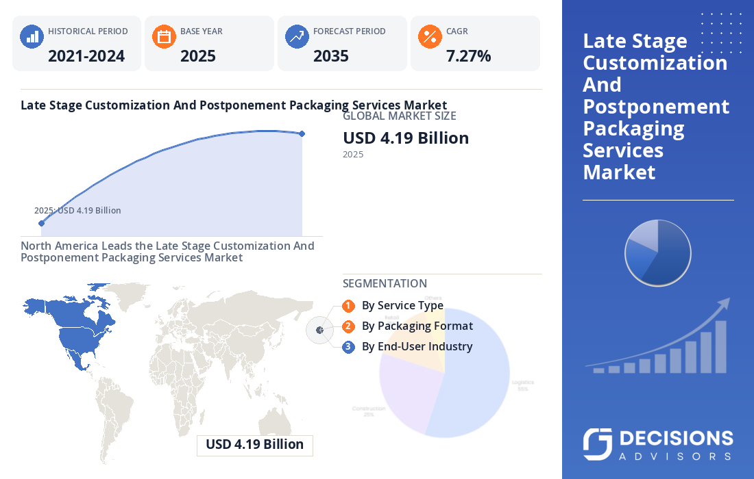 Global Late-Stage Customization and Postponement Packaging Services Market