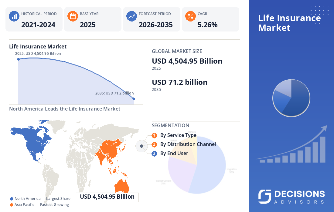 Global Life Insurance Market
