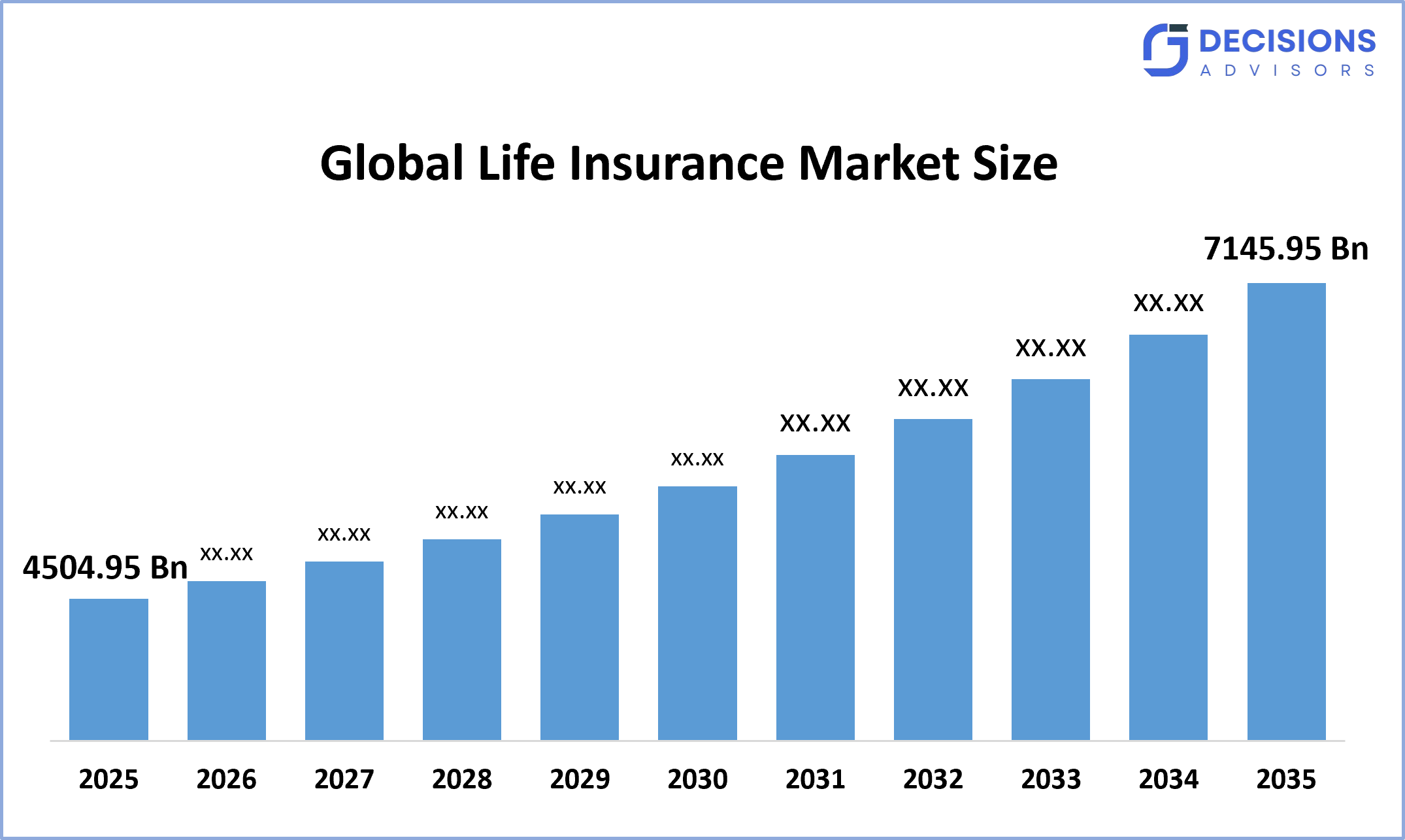 Global Life Insurance Market