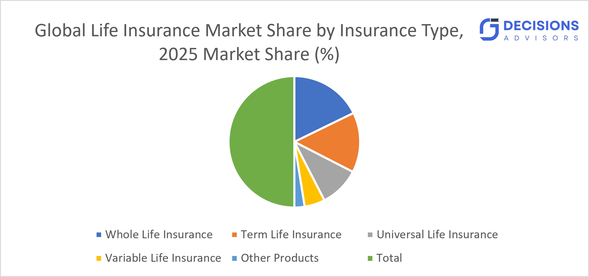 Global Life Insurance Market