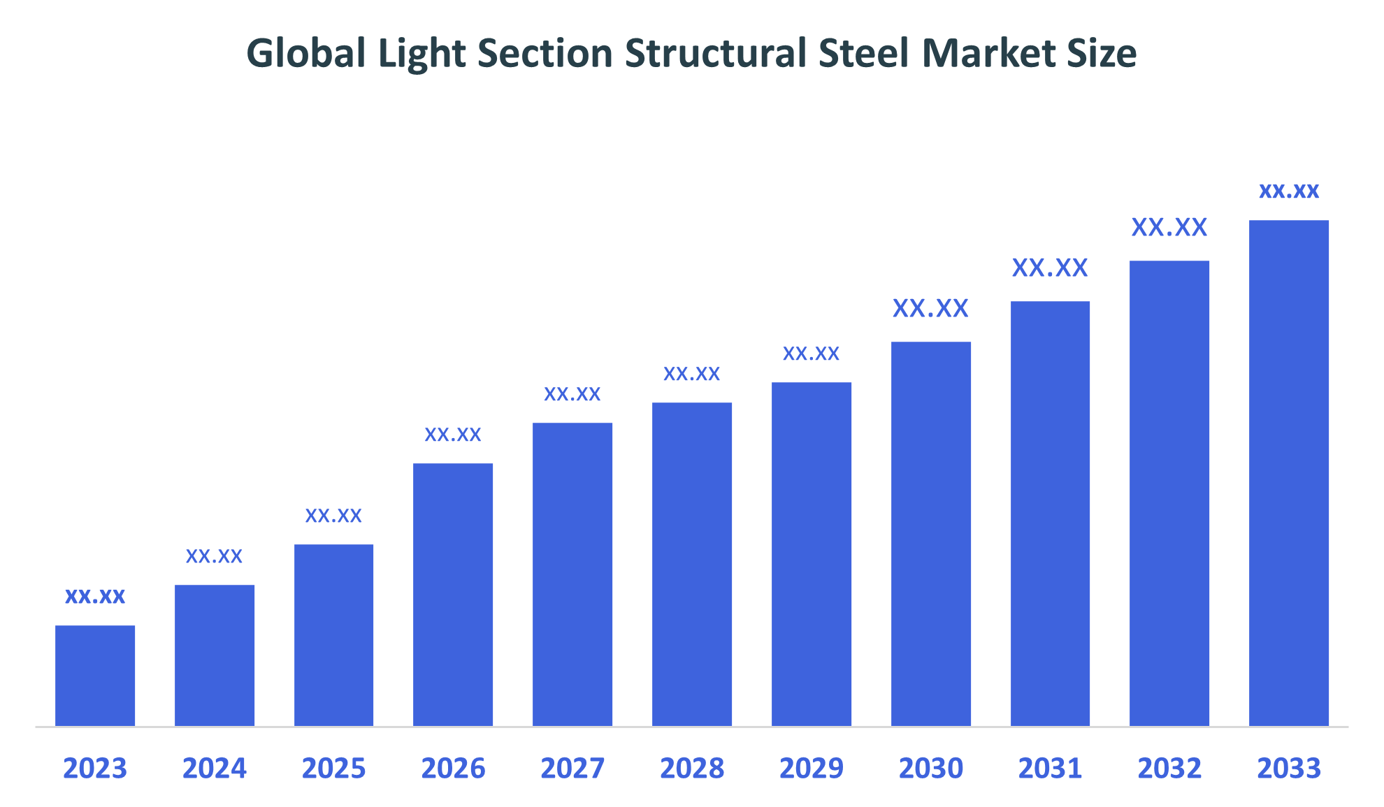Global Light Section Structural Steel Market