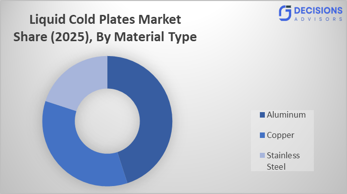 Global Liquid Cold Plates Market