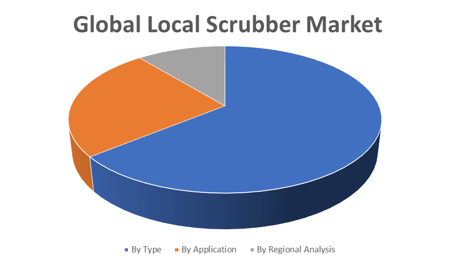Global Local Scrubber Market