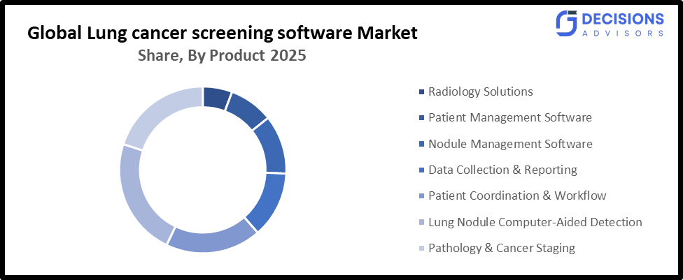 Global Lung Cancer Screening Software Market