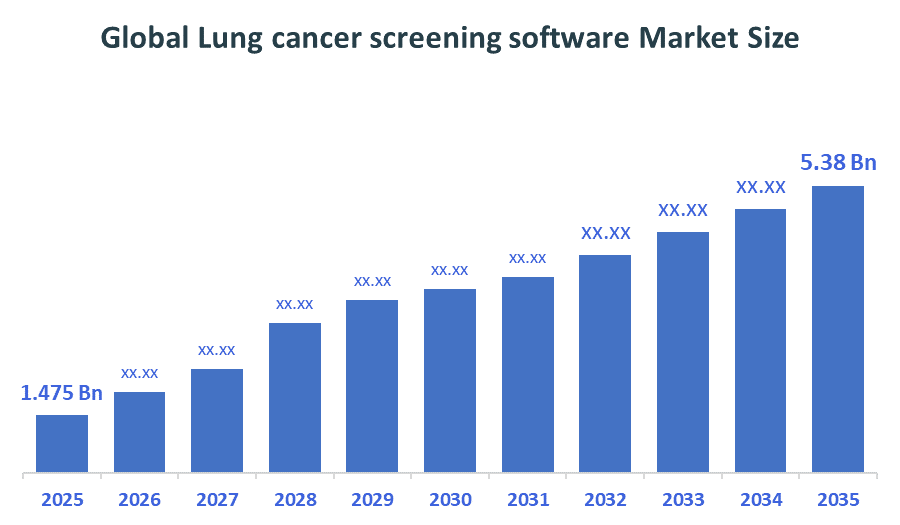 Global Lung Cancer Screening Software Market