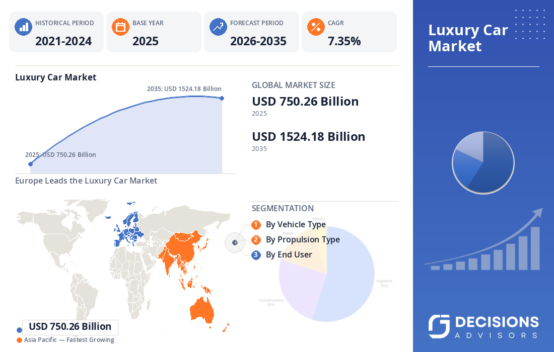 Global Luxury Car Market